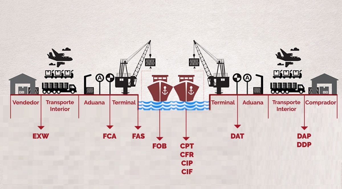INCOTERMS M-4.C2. Sábados